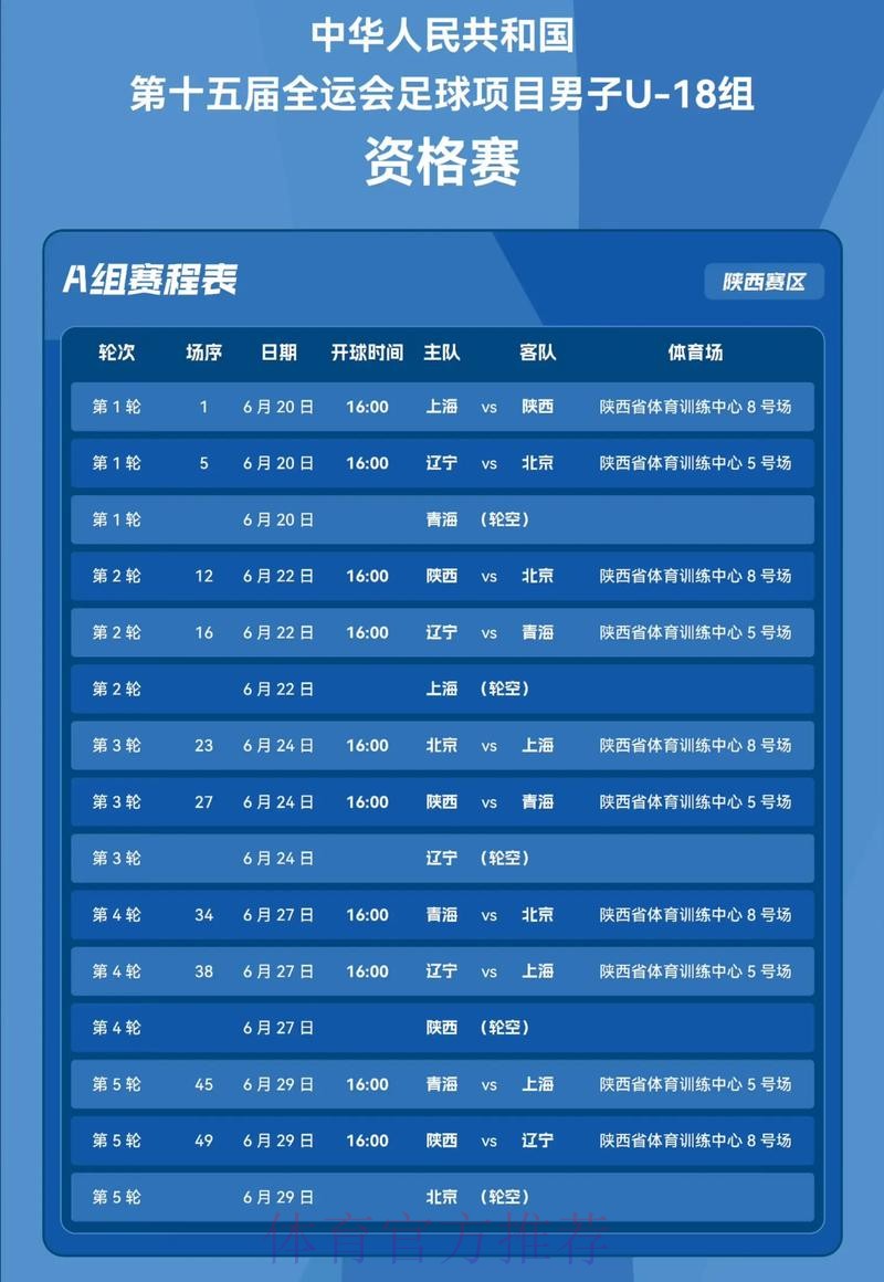 十五运会8个项目设项调整